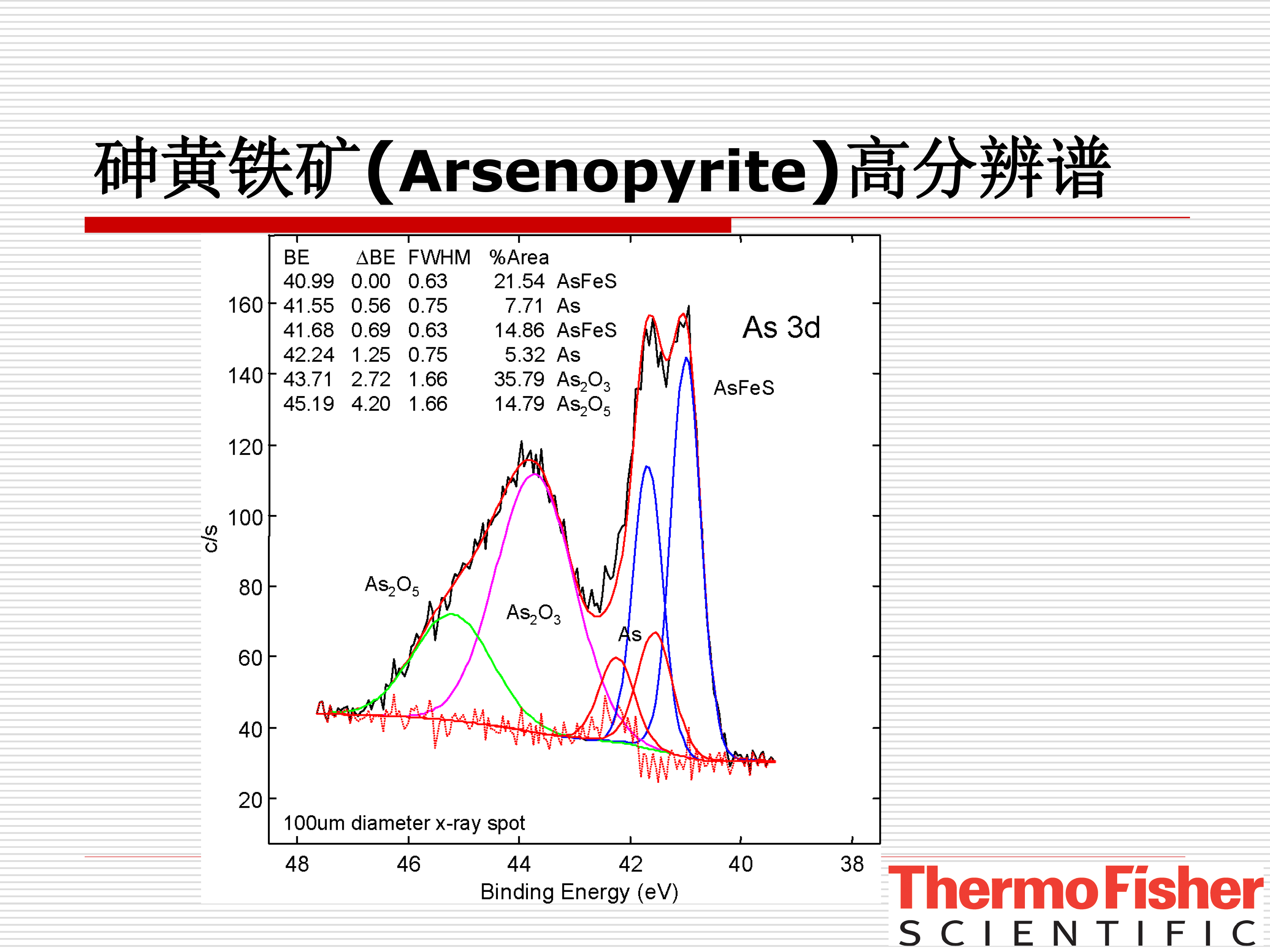 XPS谱峰结构分析精选化学态分析方法 聚合物官能团分析 哔哩哔哩