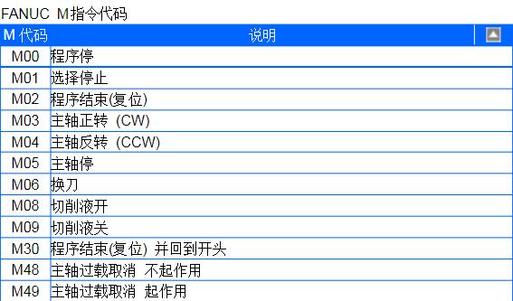 东坑ug数控编程培训数控fanuc法兰克系统常见代码大全建议收藏