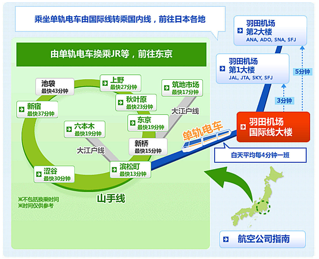 东京单轨电车示意图(图:东京单轨电车官网)