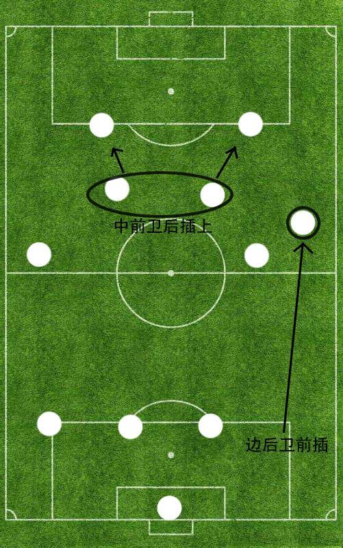 详谈442阵型三大变阵:平行站位缺乏拦截层次感