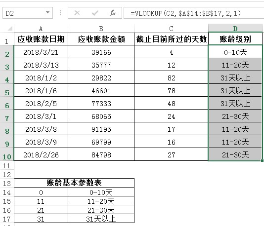 应收账款数据分析表格,应收账款表格模板