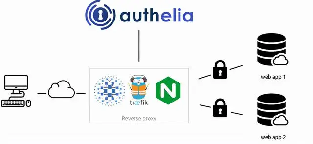 github assets cdn