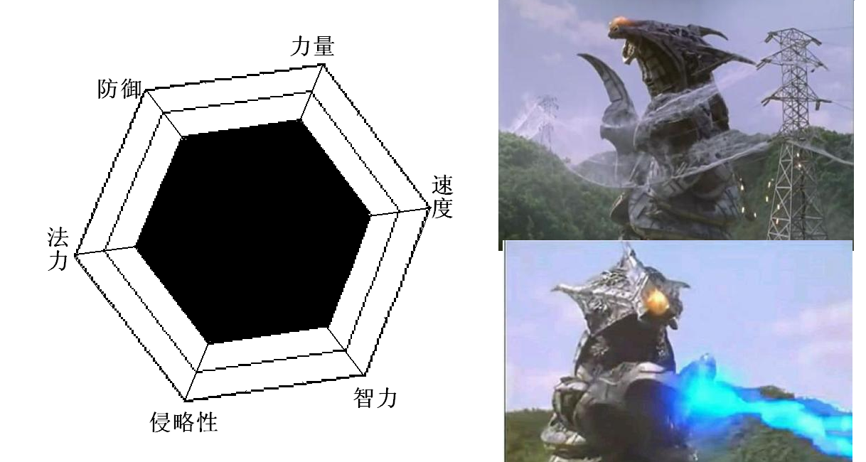 变形怪兽 加佐特 八·恶质宇宙人 雷丘兰星人 九·异次元人 基兰勃