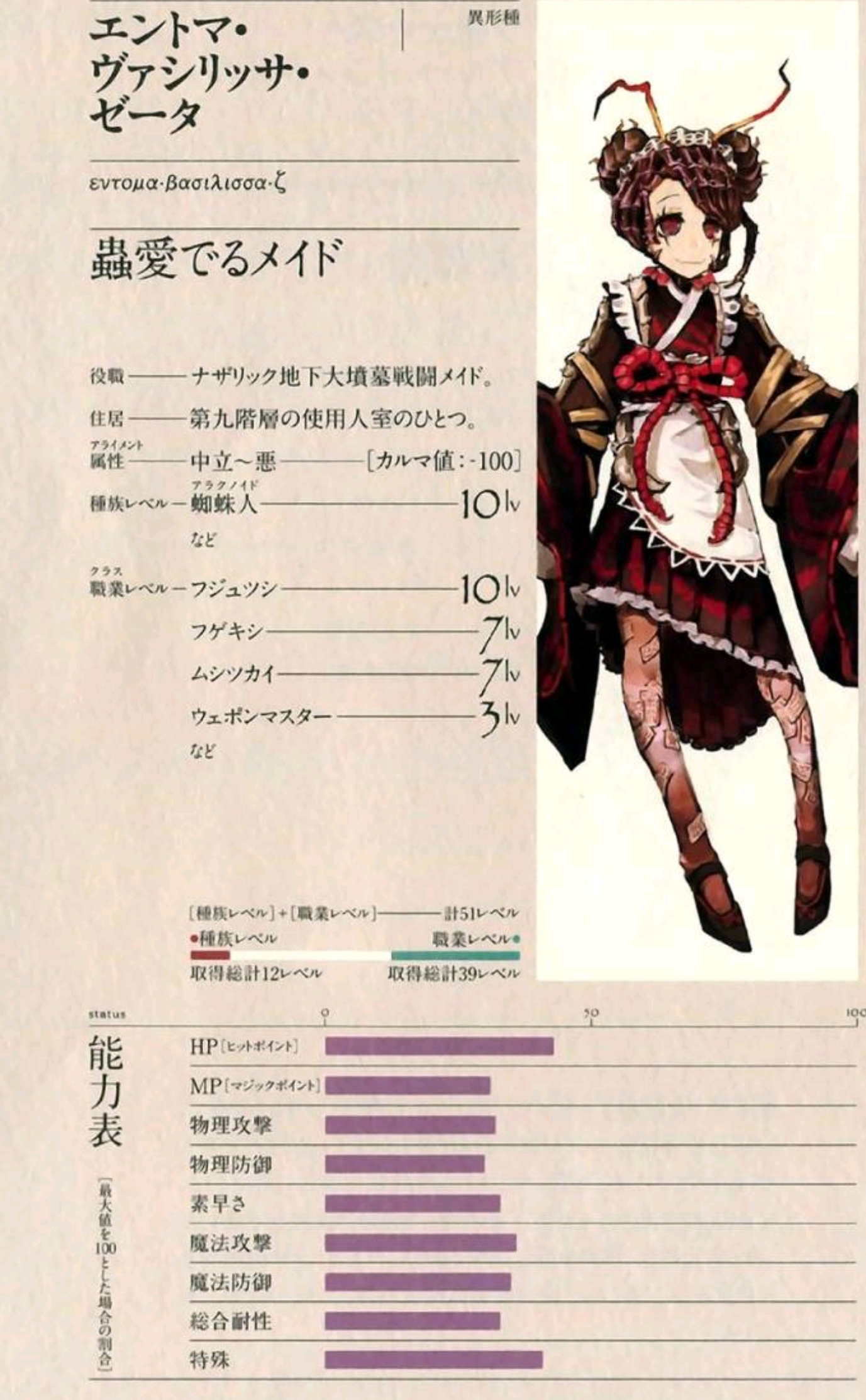 不死者之王三季人物信息(待补充)