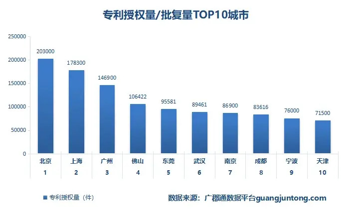 佛山专利授权量全国第四？如何查询相关数据