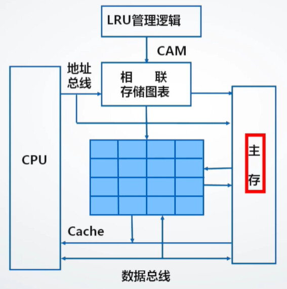 存储系统究竟由哪些关键组件构成？  第1张