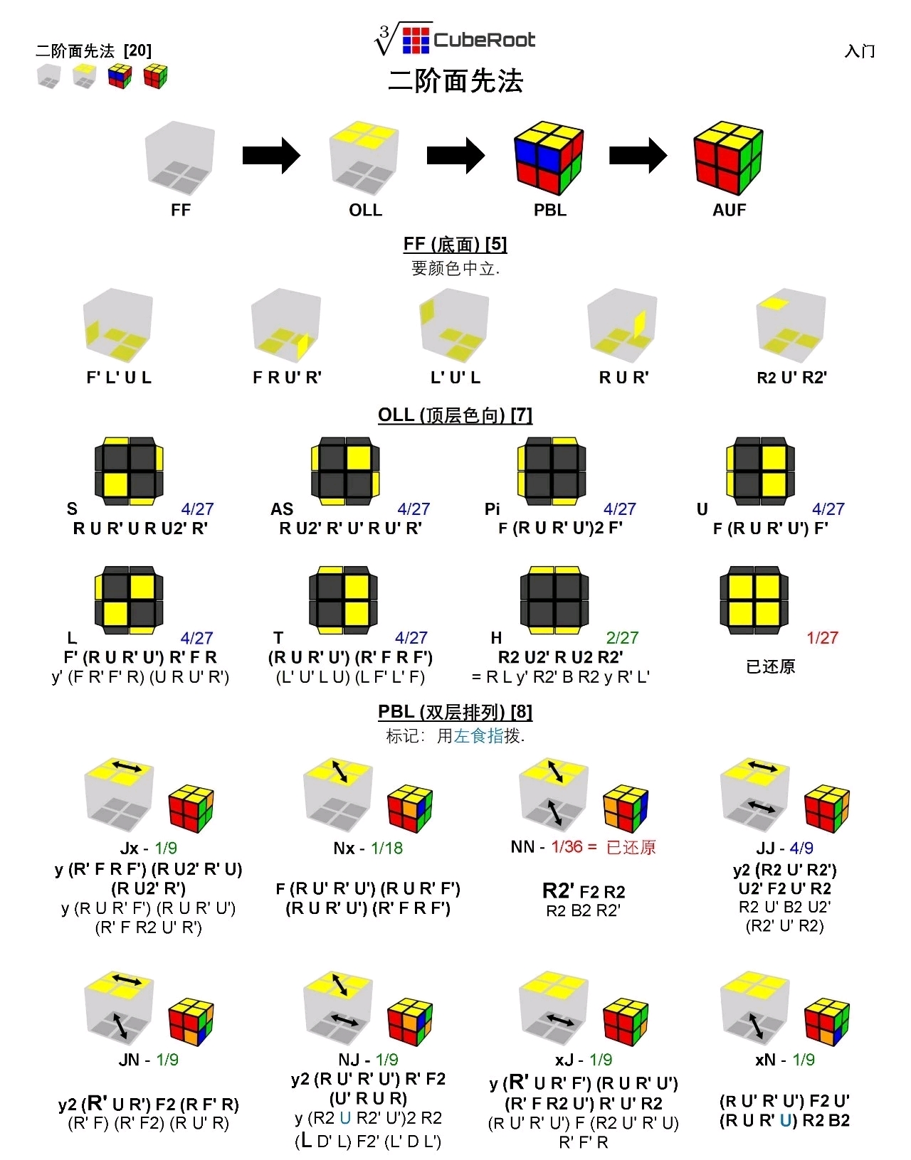 二阶面先法 (第四版)