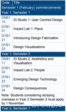 5 overall(min 6.0 in each subtest pte 58 overall(min.