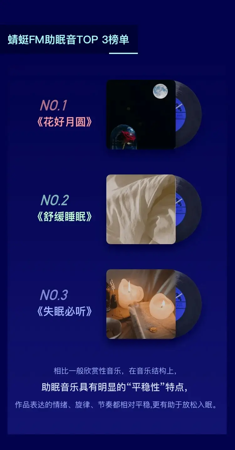 首份《睡眠音乐研究白皮书》发布：57％的失眠人群选择音乐助眠！
