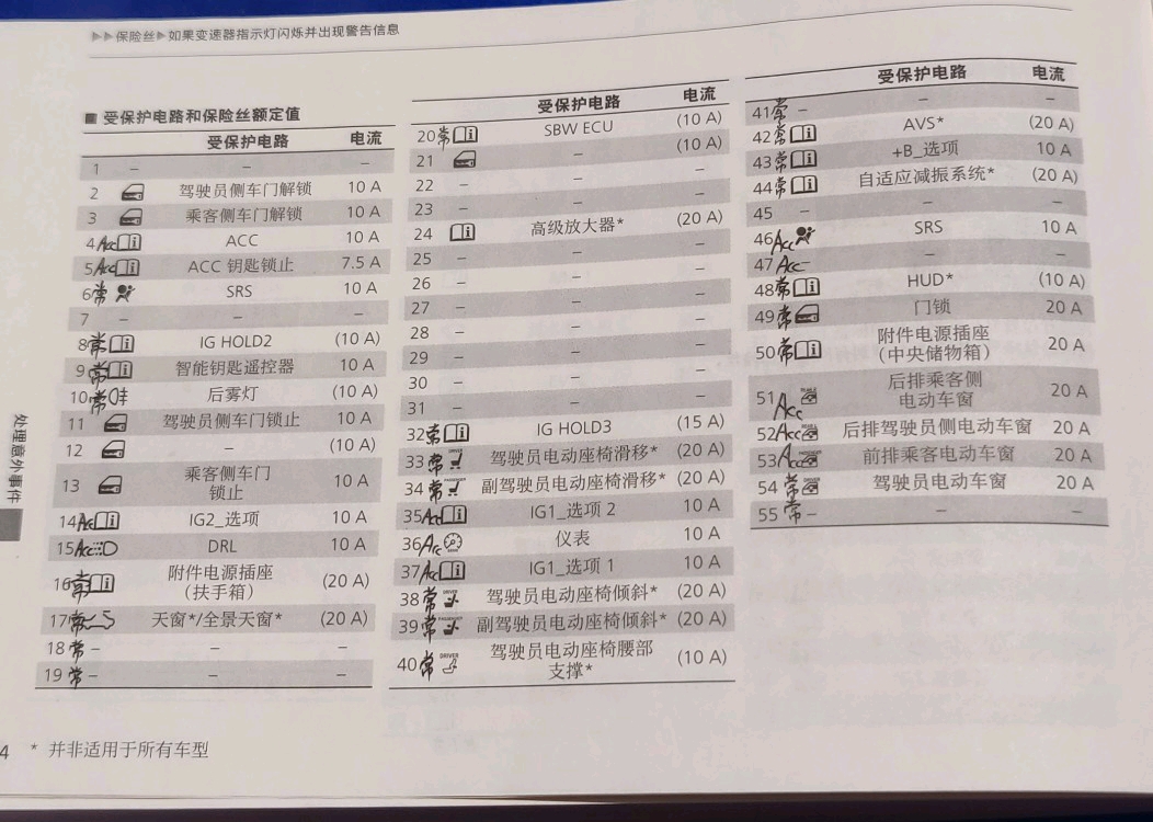 七代雅阁保险丝盒图解,七代雅阁继电器说明图 雅阁混动:190728车内保险盒全口常电与acc,补发高清图