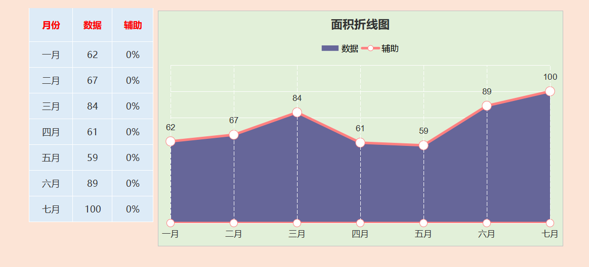 (二)面积折线图:走势清晰,增长明显