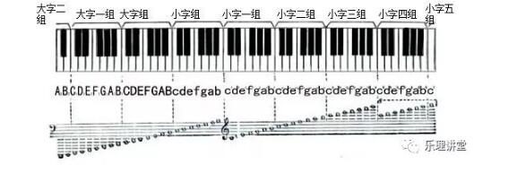 乐音体系中常使用的88个有固定音高的音