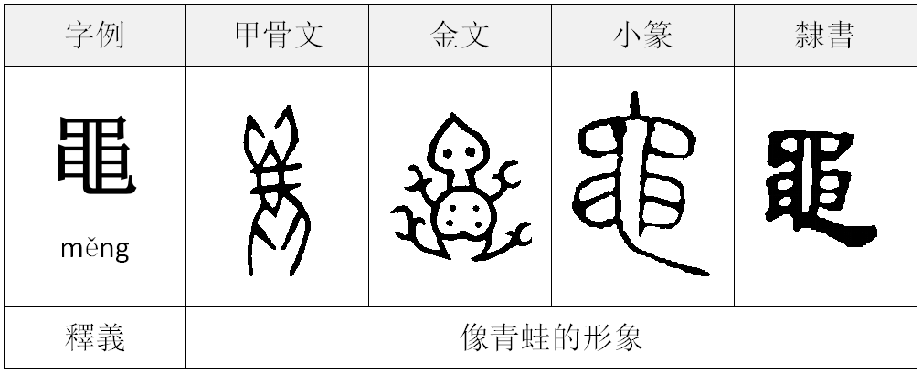 雪庵说文(六)——古人是怎么给动物命名的?