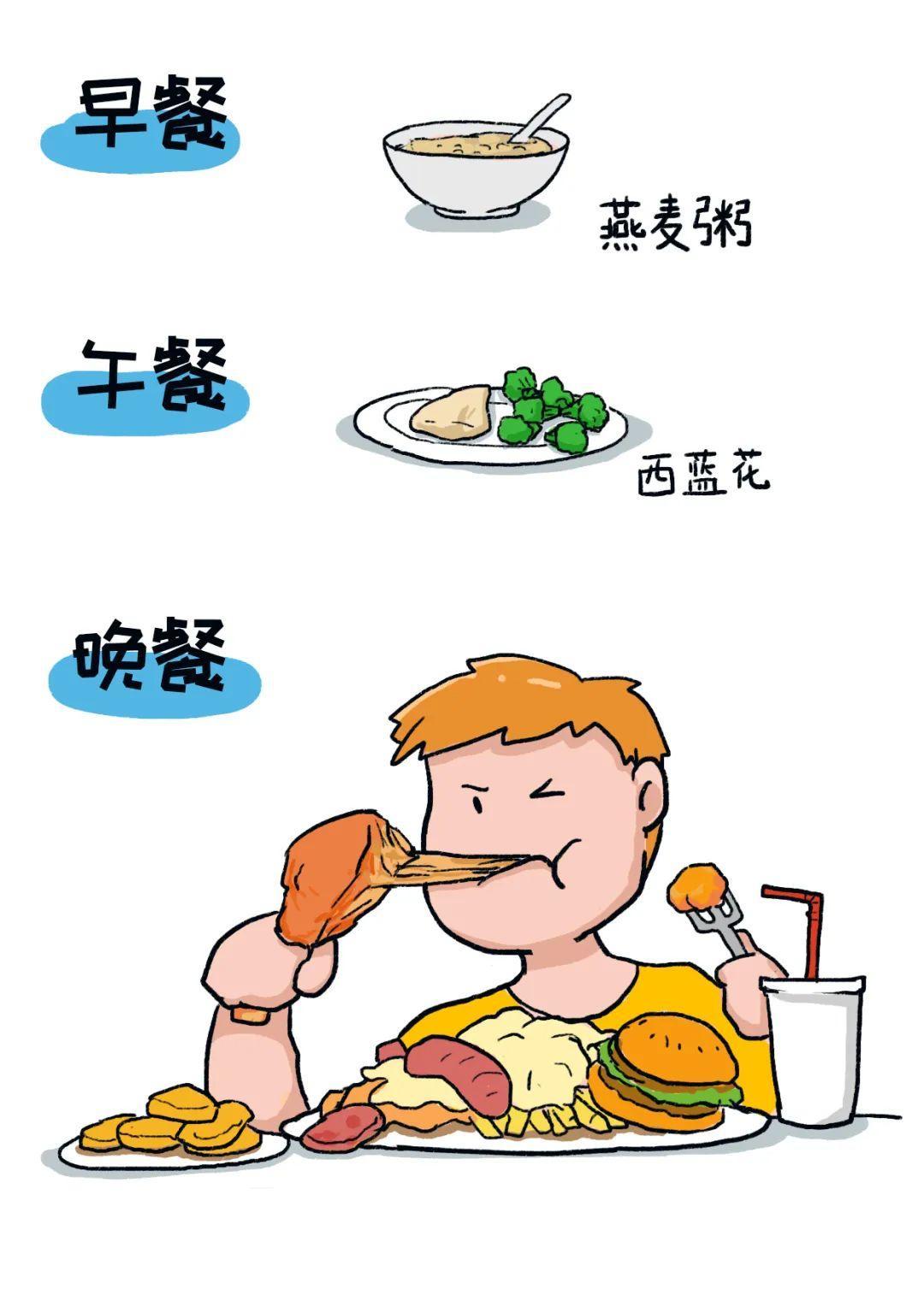 14减肥餐定律