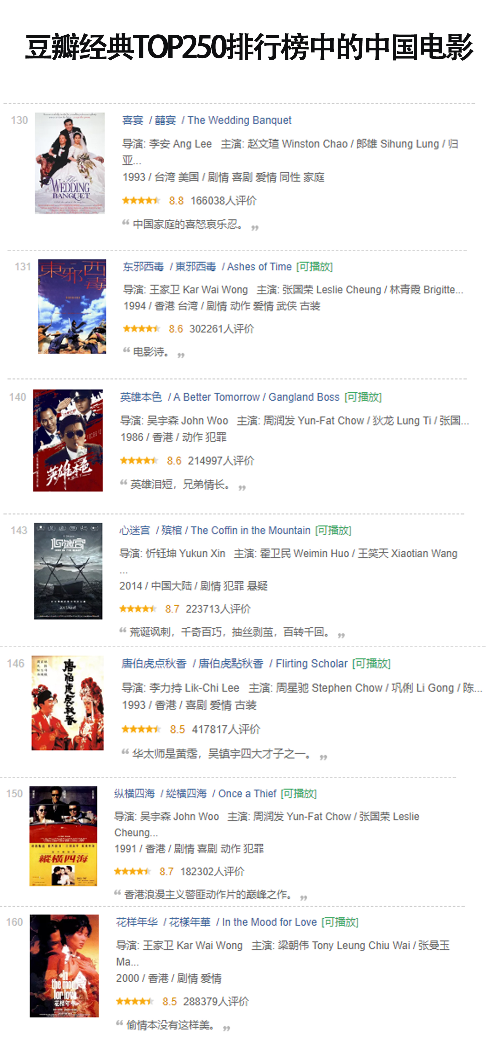 豆瓣经典top250排行榜中的中国电影