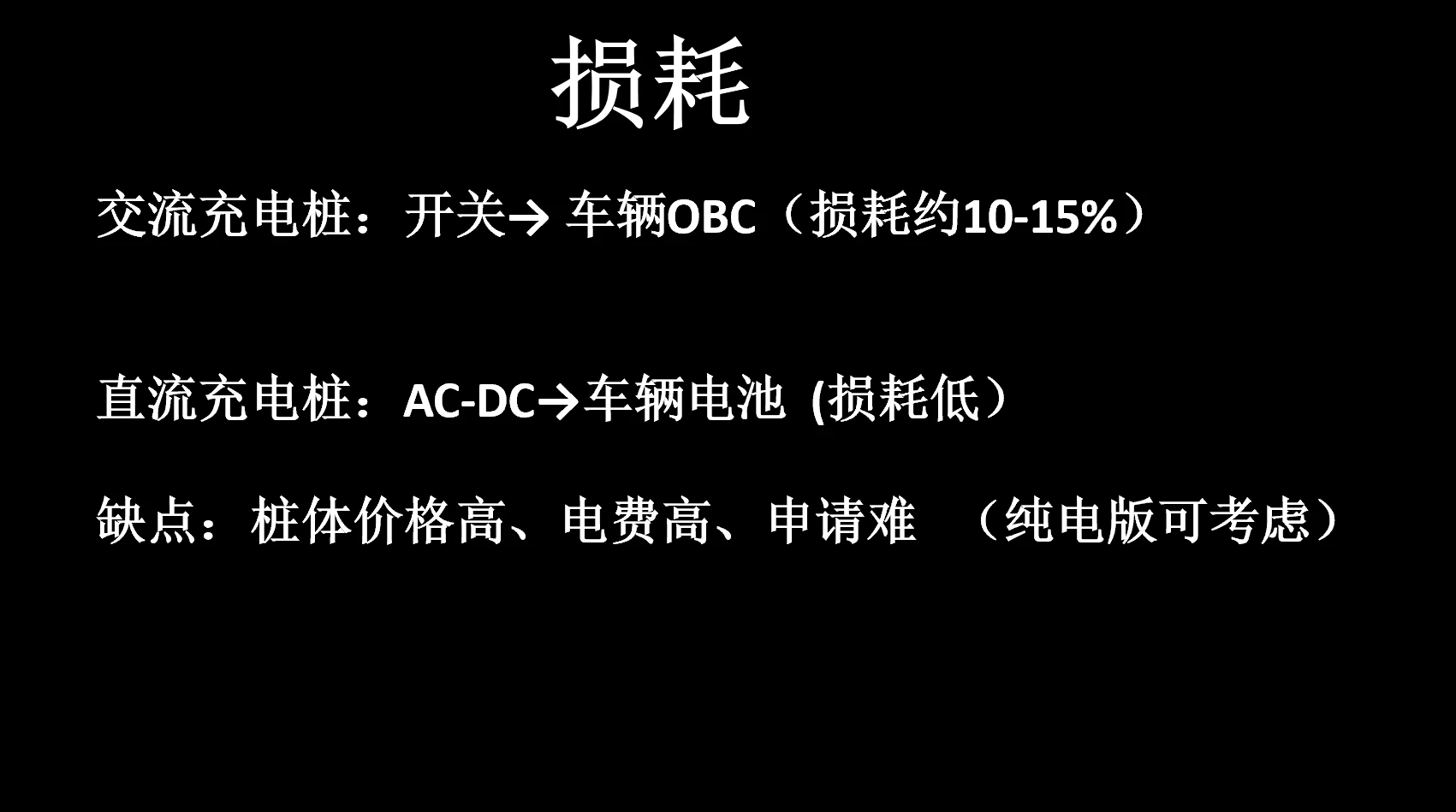 问界M9车主,如何“自费”选择充电桩(文稿)插图77 问界M9车主,如何“自费”选择充电桩(文稿)插图77