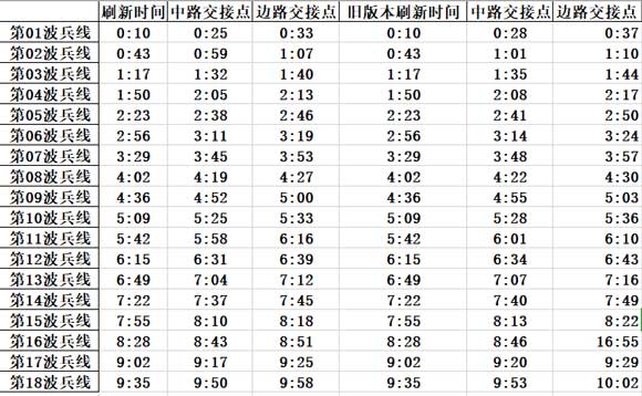 省级人口信息库多久更新_人口老龄化