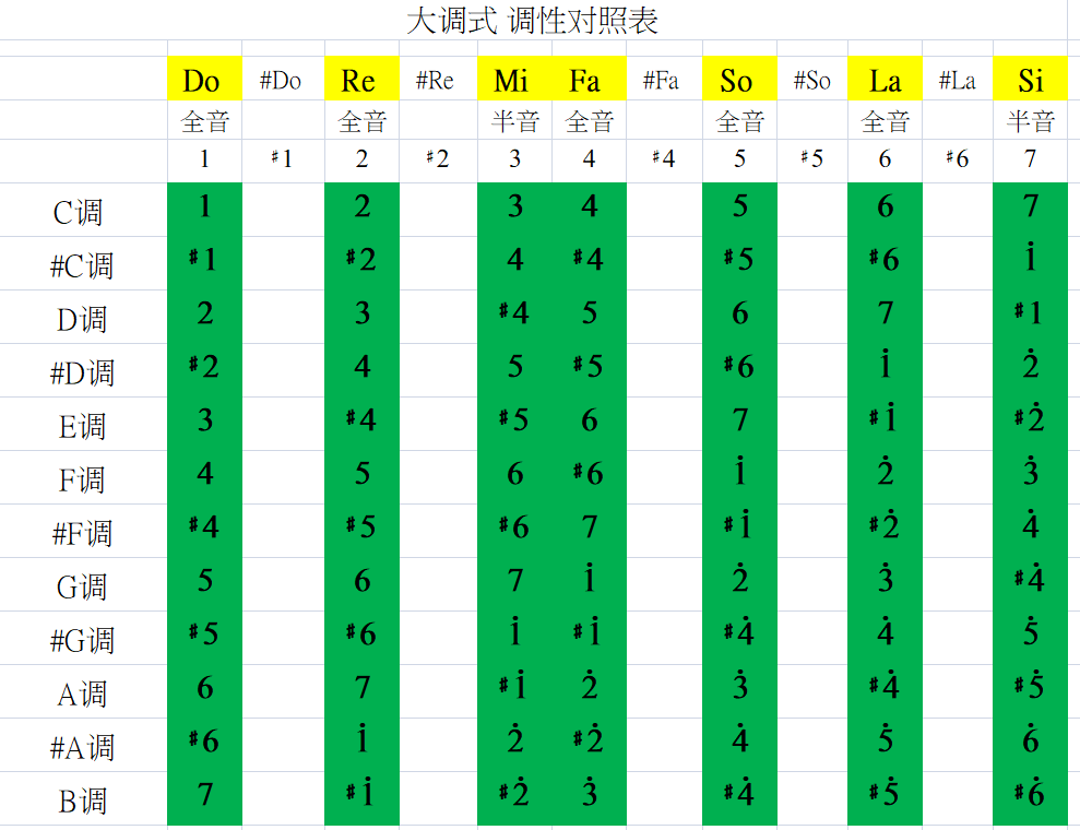 半音阶口琴曲谱简谱_半音阶口琴简谱(5)