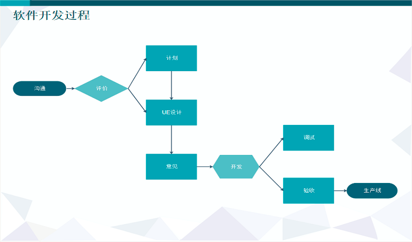 软件开发流程图怎么画?5步绘制软件开发图