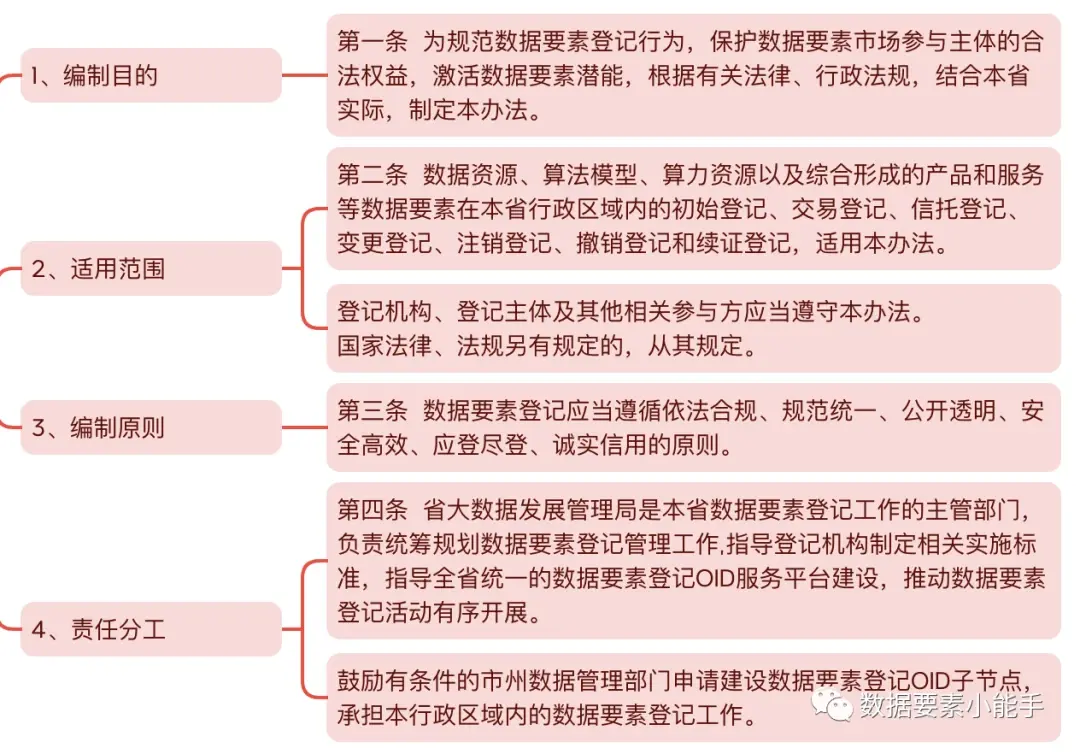 贵州云服务器资源管理，如何满足管局的新要求？  第1张