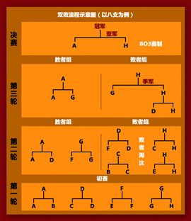 计分规则:监管者每淘汰92名求91者,计1分;淘汰4名求91者多加1分