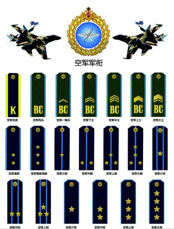 俄罗斯军衔