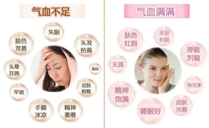 以采用行气疏肝的方法治疗；对于血瘀证，可以采用活血化瘀的方法治疗。