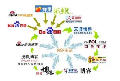 深圳优化公司浅谈网站布局关键词的方法