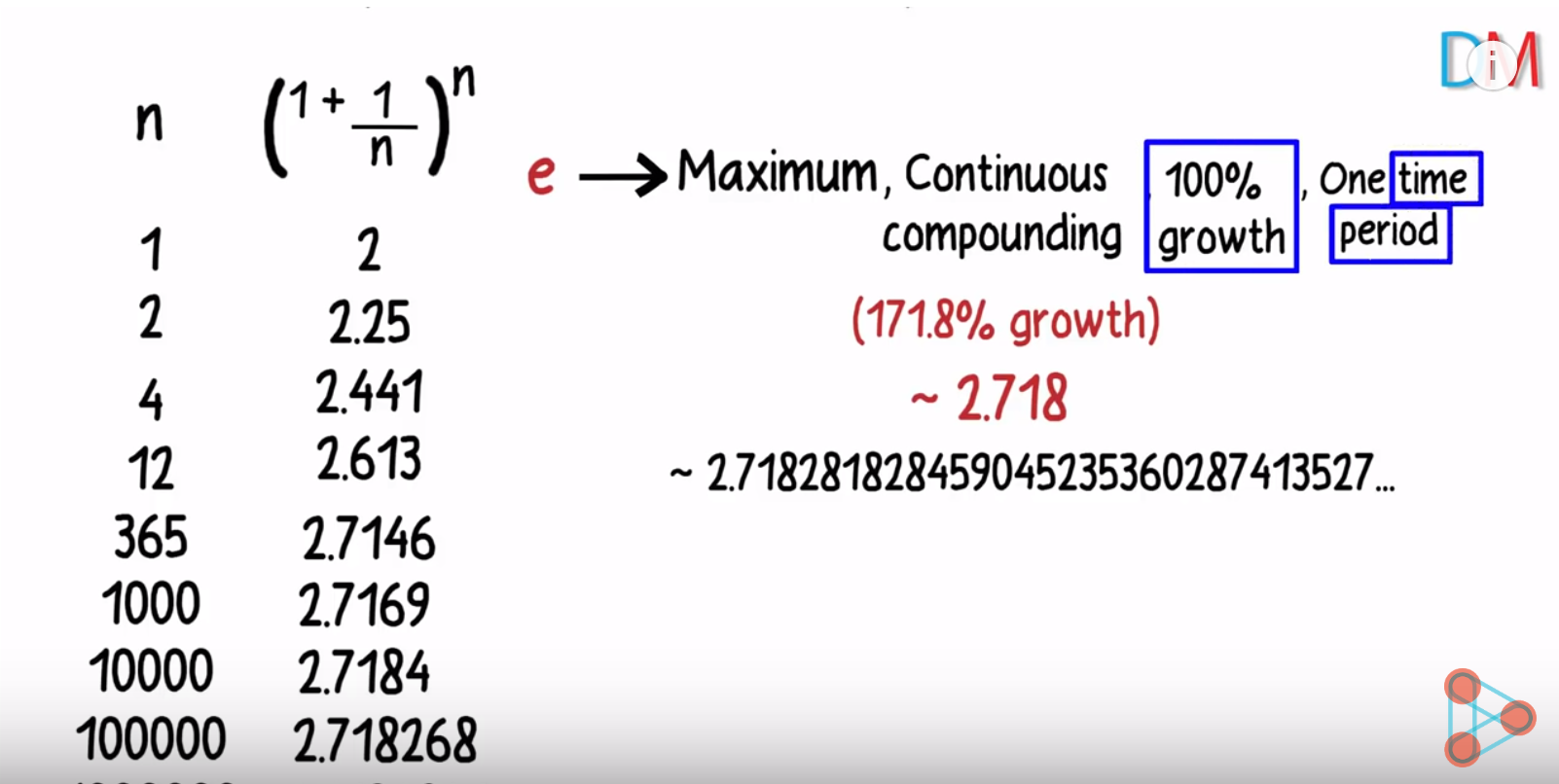 what is natural logarithm什么是自然对数