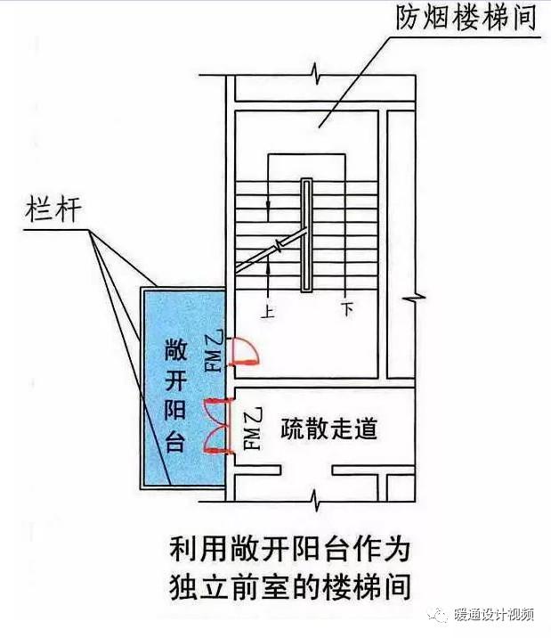 当采用全敞开的凹廊,阳台作为防烟楼梯间的前室,合用前室,或者防烟