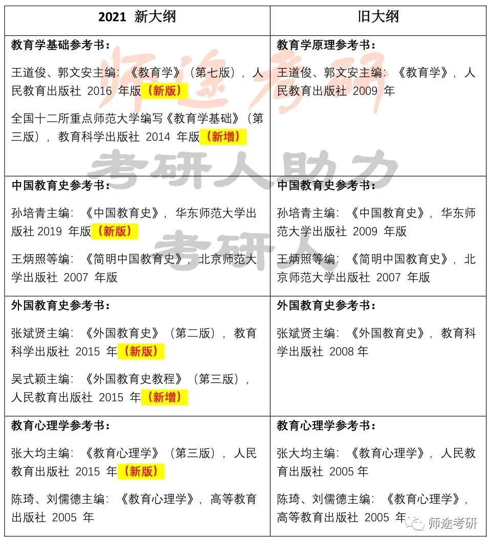 22教育学考研 苏州大学333教育综合2010年 2021年真题