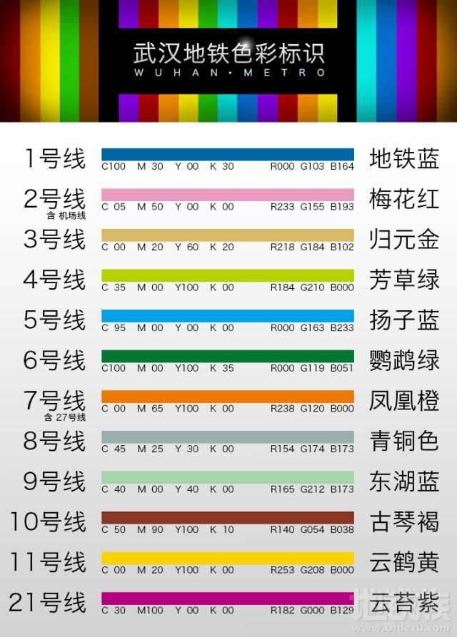 地铁颜色各大城市轨道交通线路标识色收集pantone官方发布为准