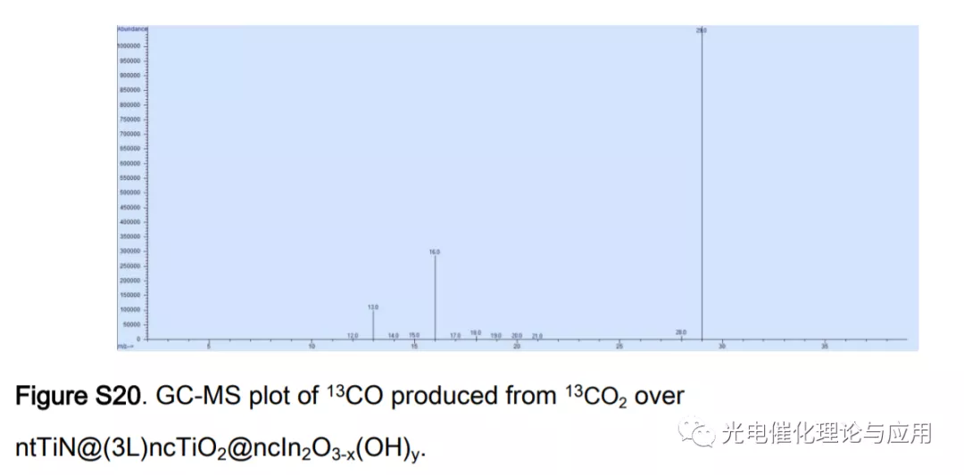 光催化基本表征技术4同位素高分辨质谱