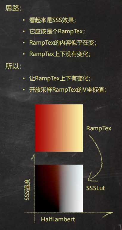 笔记 庄懂的技术美术入门四 哔哩哔哩