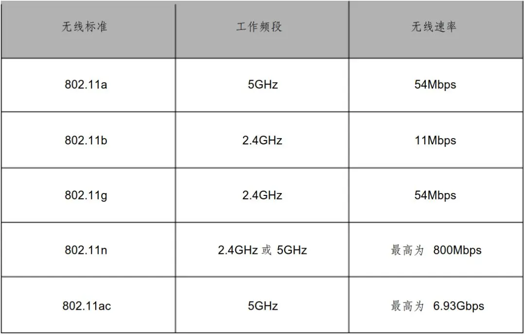 明明是百兆宽带，为啥实际测出来只有30m？