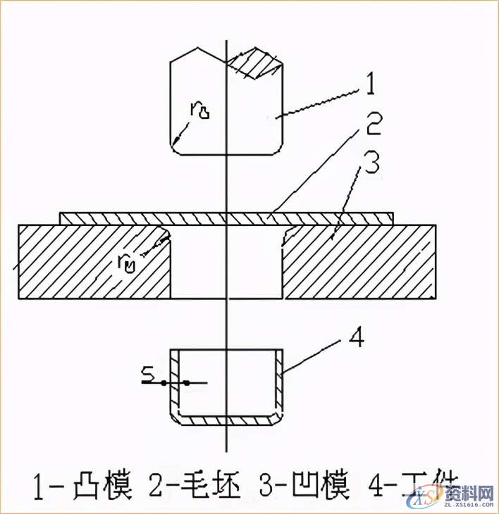 拉深