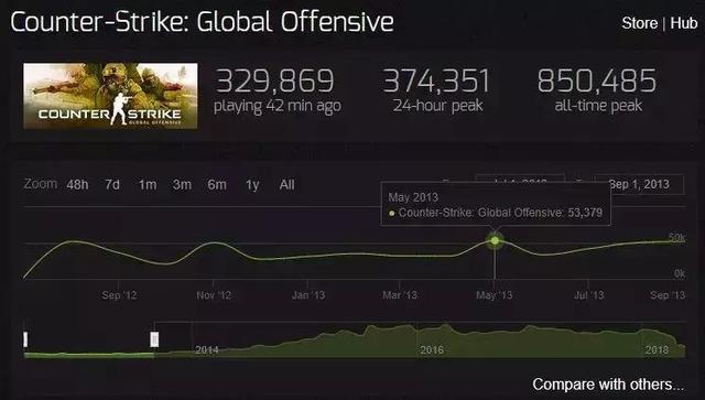 ����Ѷ������һ���ȵĲƱ����У����ǿ����˹�����Ϸ��һЩ����