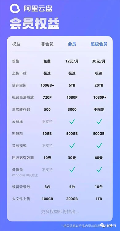 百度云超级会员购买有优惠吗