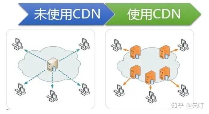 cdn1105是什么？探索其含义与重要性  第1张