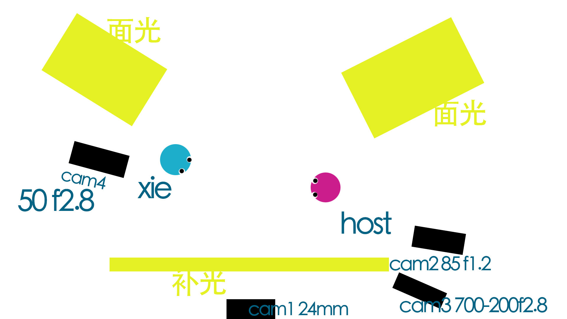 以从何说起为例分析双人采访画面机位构图灯光