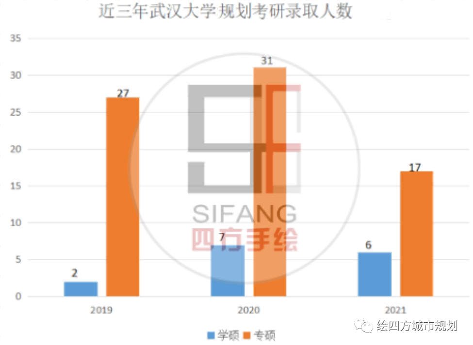 武汉大学生人口_硬核比对 谁是中国高教第三城(3)