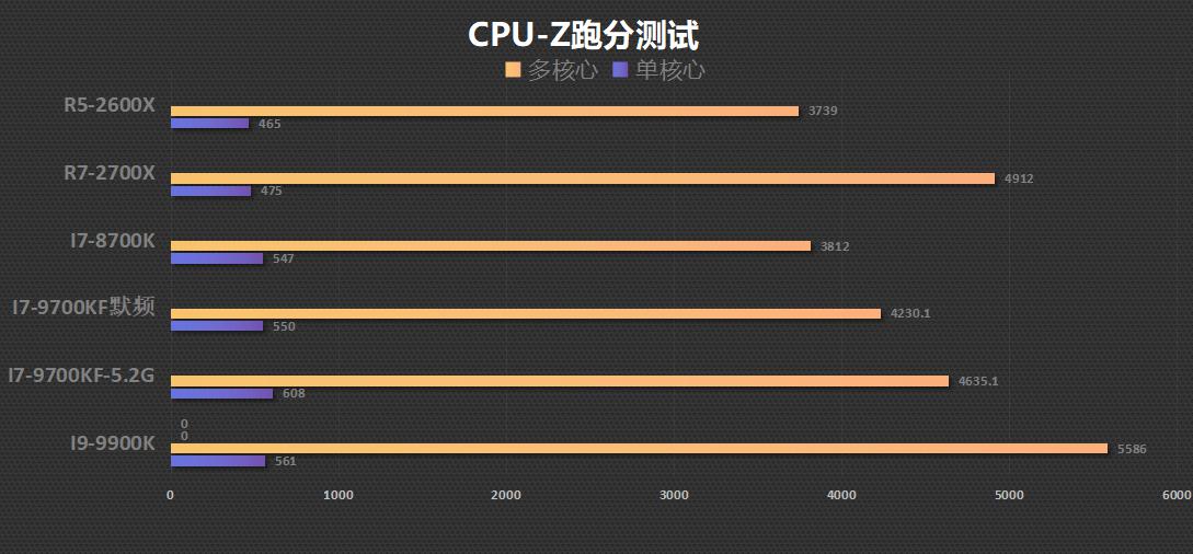 i7-9700kf评测