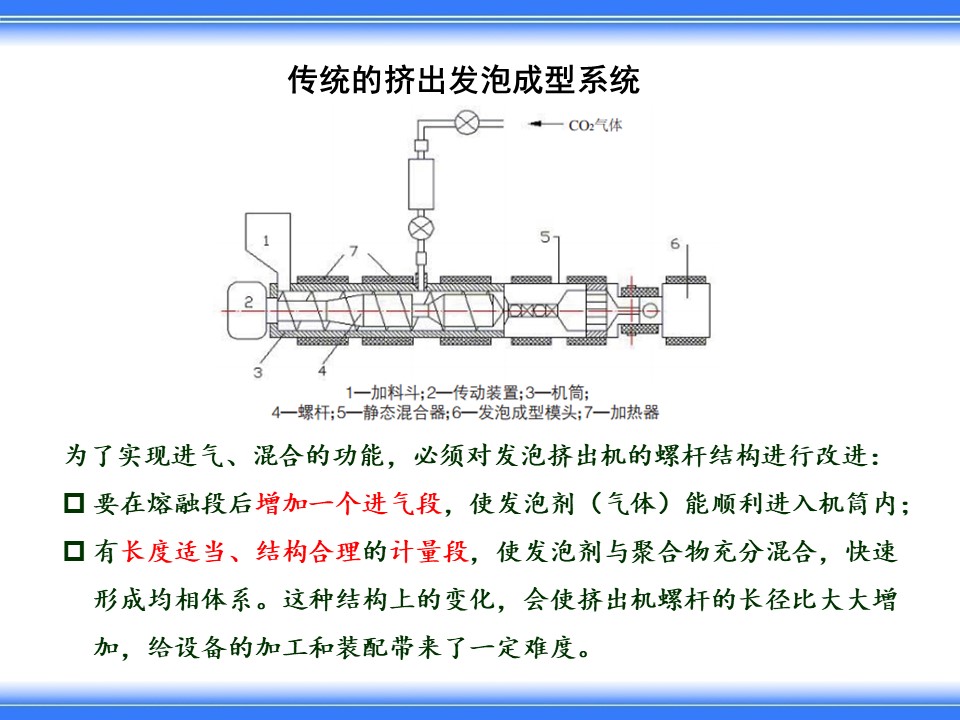 微孔发泡(超临界流体发泡)技术