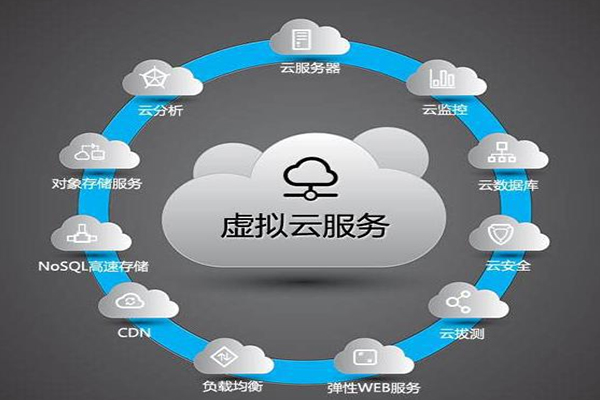 个人云服务器如何选购才能省下更多预算？  第1张