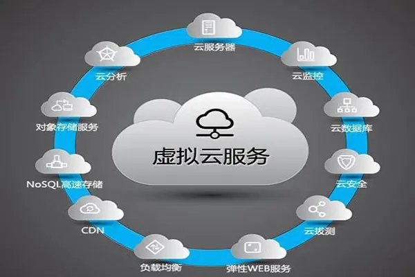如何高效管理德国云主机的试用阶段？
