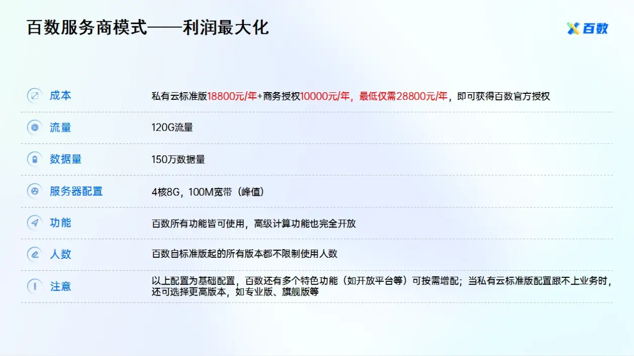 数字化转型时代的百数低代码平台：创造商机的利器!