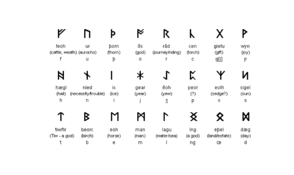 怀疑可能是北欧的一种奇妙文字符号:"卢恩符文" 文字内容为: 单号:( 0