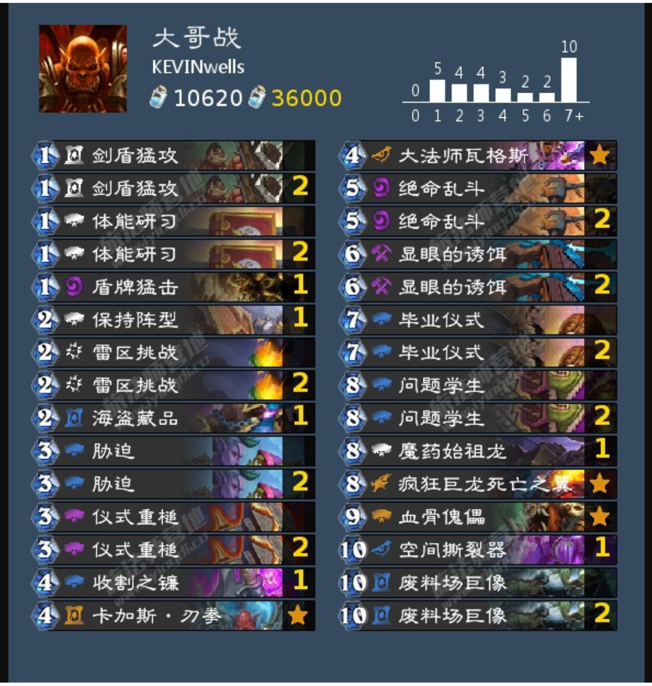 新挑战魔枪士属性点怎么加