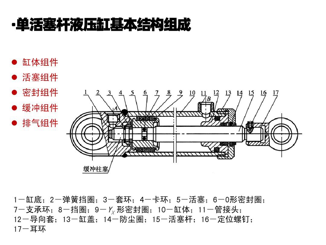 详谈泵车的液压油缸使用和保养如何延长其使用寿命