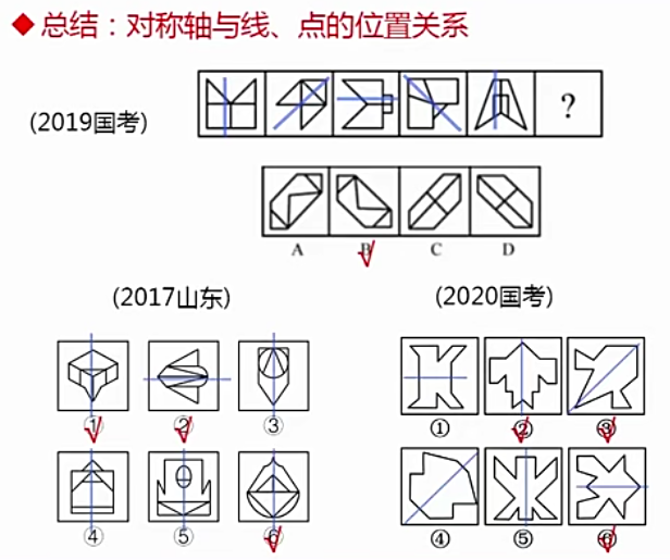 判断图形推理